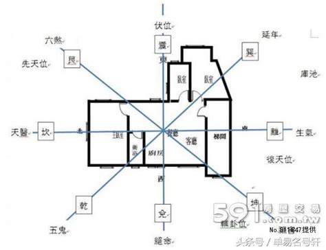 風水理論|10分鐘學懂風水